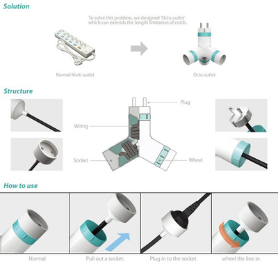 十大插座创意产品设计欣赏 科技与实用并蓄的新奇家用作品集