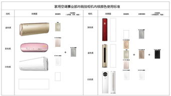 标准化与精简 电脑图文设计的工业设计对话